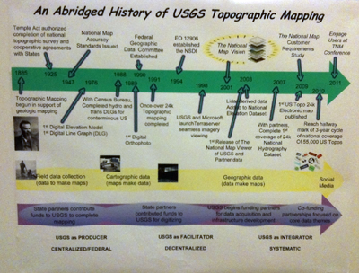 USGS Topo Mapping History