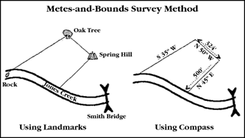 metes_and_bounds
