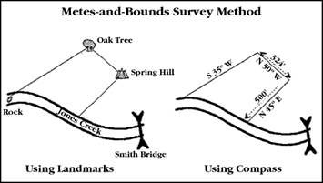 placeholder metes_and_bounds