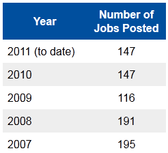 jobcount