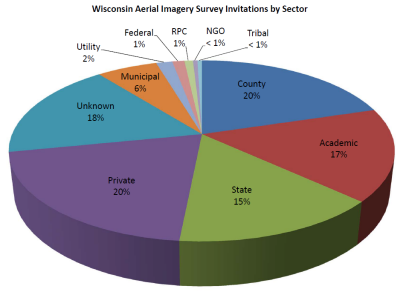survey sectors