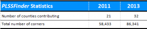 pfstats