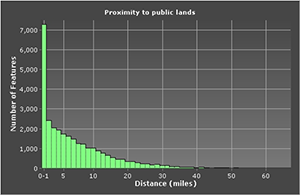 lewis map_histogram