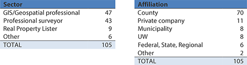 forum attendees_tab