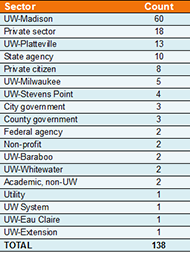 summit2016 table